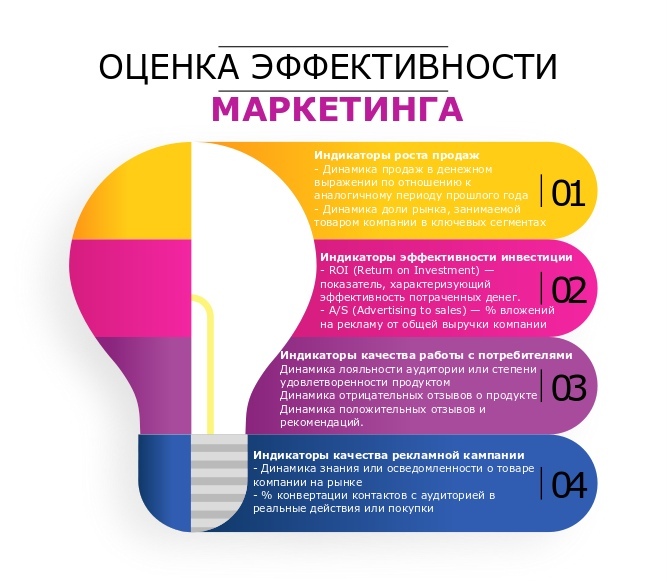 Руководство по анализу эффективности маркетинговых кампаний: важные шаги и методы